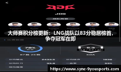 大师赛积分榜更新：LNG战队以83分稳居榜首，争夺冠军在即